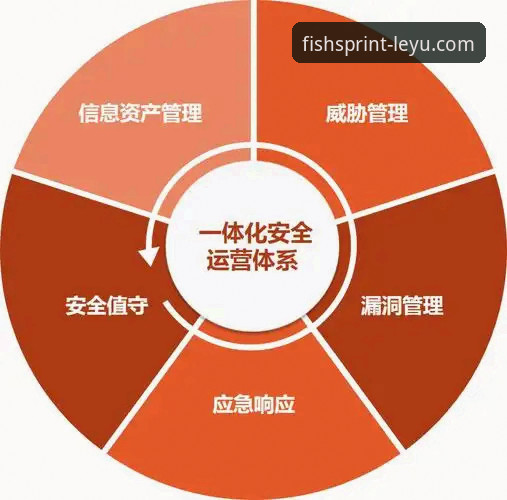 乐鱼体育账号安全怎么样？深度解析平台防护体系
