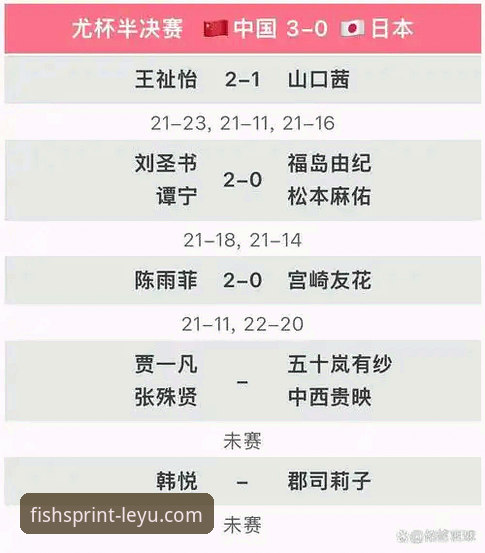 尤伯杯半决赛实战复盘：中国队3-0横扫日本，这些数据告诉你赢在哪